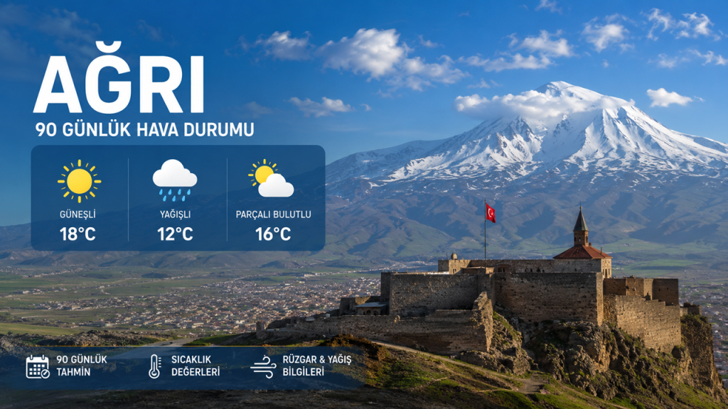 ağrı 90 günlük hava durumu