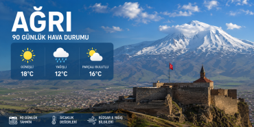 ağrı 90 günlük hava durumu