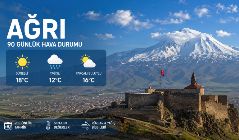 ağrı 90 günlük hava durumu